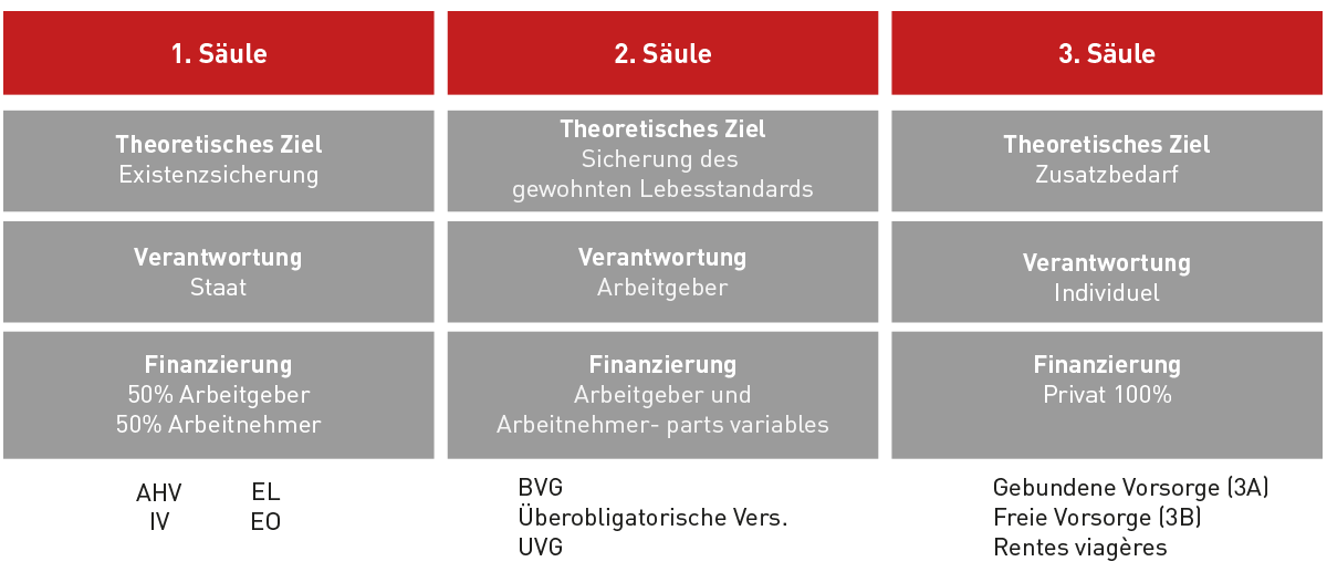graph3piliers-de